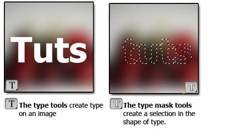 text Tools Panel Overview