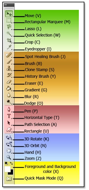 tool1 Tools Panel Overview